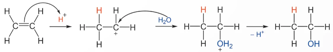 hinh-anh-bai-3-co-che-phan-ung-cong-13924-17 hinh-anh-bai-3-co-che-phan-ung-cong-13924-17