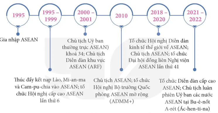 hinh-anh-ii-viet-nam-hoi-nhap-khu-vuc-va-the-gioi-13956-5