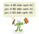 hinh-anh-bai-31-quan-he-giua-goc-va-canh-doi-dien-trong-mot-tam-giac-9539-7