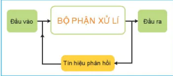 hinh-anh-bai-2-he-thong-ki-thuat-11959-6