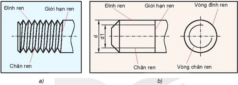 hinh-anh-bai-13-bieu-dien-quy-uoc-ren-11976-5