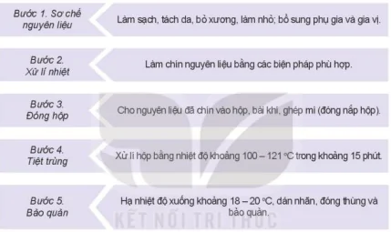 hinh-anh-bai-20-bao-quan-va-che-bien-san-pham-chan-nuoi-12209-6