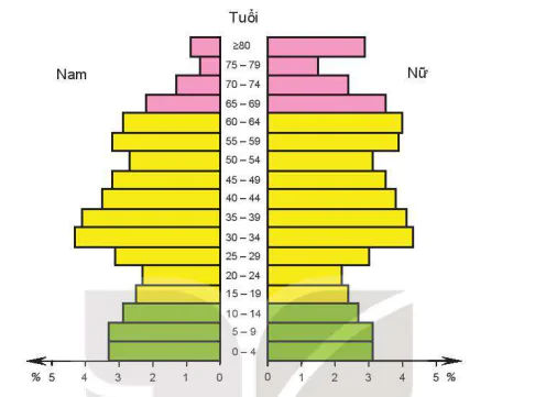 hinh-anh-bai-20-vi-tri-dia-li-dieu-kien-tu-nhien-dan-cu-va-xa-hoi-lien-bang-nga-12316-5