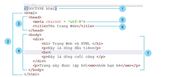 hinh-anh-bai-7-html-va-cau-truc-trang-web-12480-4