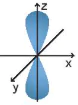 hinh-anh-bai-3-cau-truc-lop-vo-electron-nguyen-tu-13350-7