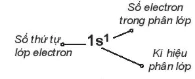 hinh-anh-bai-3-cau-truc-lop-vo-electron-nguyen-tu-13350-19