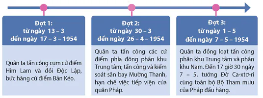 hinh-anh-bai-7-cuoc-khang-chien-chong-thuc-dan-phap-1945-1954-12955-5