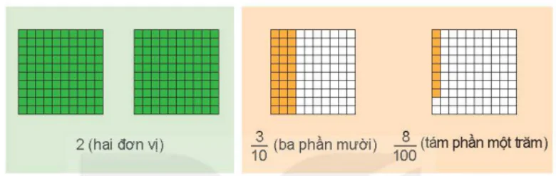 hinh-anh-bai-10-khai-niem-so-thap-phan-5490-13