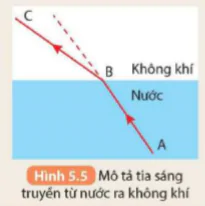 hinh-anh-bai-5-khuc-xa-anh-sang-5706-21