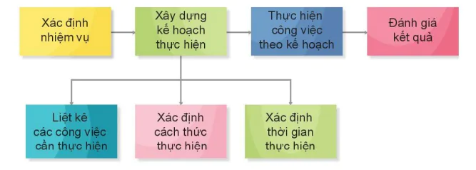 hinh-anh-bai-6-tich-cuc-hoan-thanh-nhiem-vu-5887-8