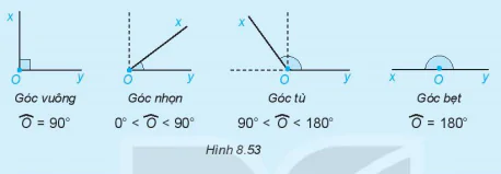 hinh-anh-bai-37-so-do-goc-7183-13