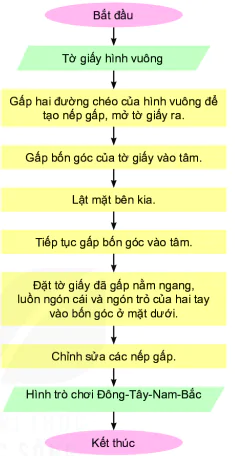 hinh-anh-bai-15-thuat-toan-9212-9