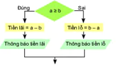 hinh-anh-bai-17-chuong-trinh-may-tinh-9215-17