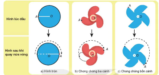 hinh-anh-bai-22-hinh-tam-doi-xung-9467-4