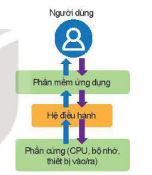 hinh-anh-bai-1-he-dieu-hanh-11309-8