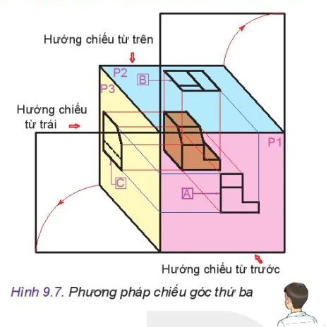 hinh-anh-bai-9-hinh-chieu-vuong-goc-11971-7