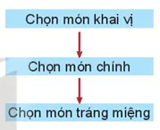 hinh-anh-bai-23-quy-tac-dem-12033-21