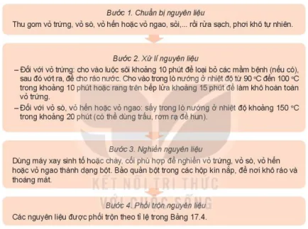 hinh-anh-bai-17-nuoi-duong-va-cham-soc-vat-nuoi-12205-7