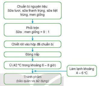 hinh-anh-bai-20-bao-quan-va-che-bien-san-pham-chan-nuoi-12209-7