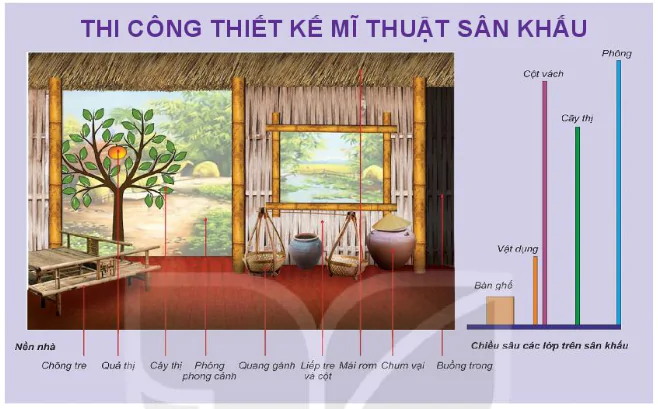 hinh-anh-bai-2-thiet-ke-mi-that-san-khau-mot-phan-canh-trong-vo-kich-12294-23