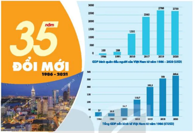hinh-anh-bai-4-su-phat-trien-cua-chu-nghia-xa-hoi-tu-sau-chien-tranh-the-gioi-thu-hai-den-nay-12338-6