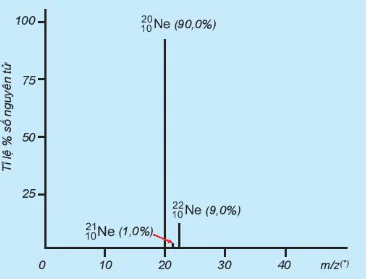 hinh-anh-bai-2-nguyen-to-hoa-hoc-13339-25