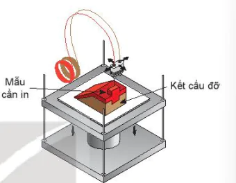 hinh-anh-bai-8-dac-diem-cua-cong-nghe-in-3d-13781-19