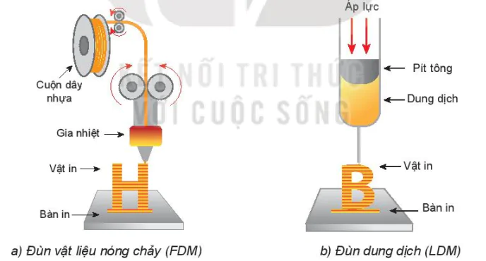 hinh-anh-bai-9-mot-so-cong-nghe-in-3d-13782-7
