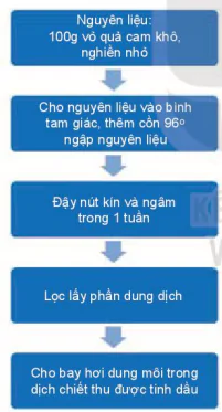 hinh-anh-bai-4-tach-tinh-dau-tu-cac-nguon-thao-moc-tu-nhien-13548-7
