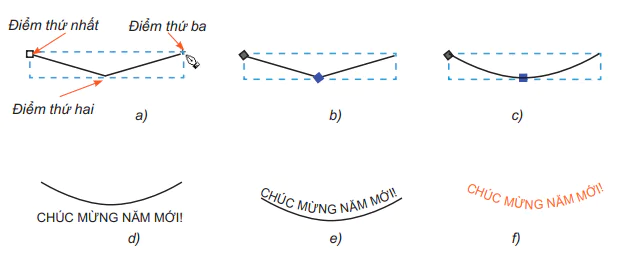 hinh-anh-bai-14-lam-viec-voi-doi-tuong-duong-va-van-ban-12257-38