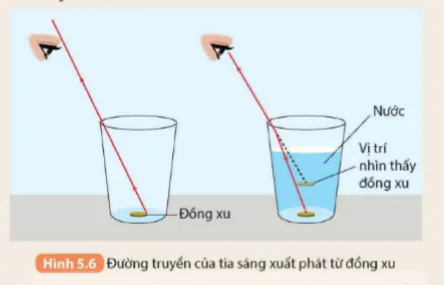 hinh-anh-bai-5-khuc-xa-anh-sang-5706-22