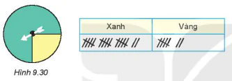 hinh-anh-bai-43-xac-suat-thuc-nghiem-7412-12