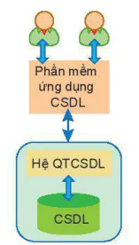 hinh-anh-bai-12-he-quan-tri-co-so-du-lieu-va-he-co-so-du-lieu-12054-8