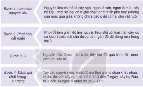 hinh-anh-bai-8-san-xuat-va-che-bien-thuc-an-chan-nuoi-12187-8