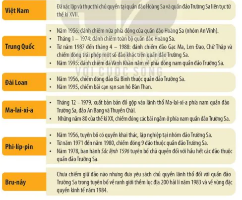 hinh-anh-bai-16-viet-nam-va-bien-dong-12395-8