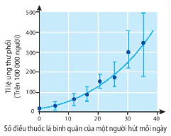hinh-anh-bai-2-phuong-phap-nghien-cuu-va-hoc-tap-mon-sinh-hoc-12801-8