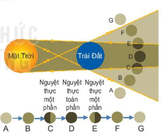 hinh-anh-bai-6-nhat-thuc-nguyet-thuc-thuy-trieu-13199-8