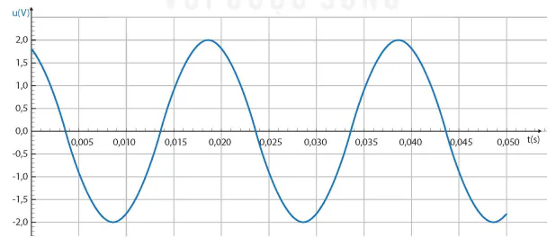 hinh-anh-bai-4-chinh-luu-dong-dien-xoay-chieu-13912-7