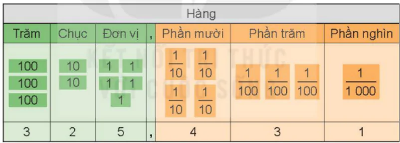 hinh-anh-bai-10-khai-niem-so-thap-phan-5490-14
