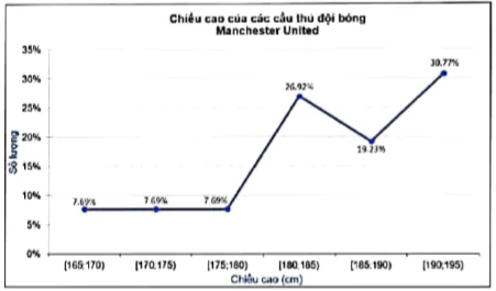 hinh-anh-xac-dinh-tan-so-tan-so-tuong-doi-ve-cac-bieu-do-bieu-dien-bang-tan-so-tan-so-tuong-doi-bang-excel-7666-7