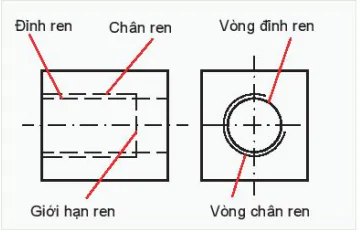 hinh-anh-bai-13-bieu-dien-quy-uoc-ren-11976-7
