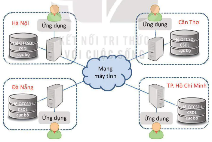 hinh-anh-bai-12-he-quan-tri-co-so-du-lieu-va-he-co-so-du-lieu-12054-9