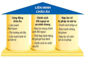 hinh-anh-bai-9-lien-minh-chau-au-mot-lien-ket-kinh-te-khu-vuc-lon-12240-8