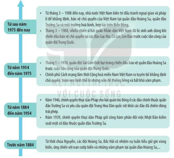 hinh-anh-bai-16-viet-nam-va-bien-dong-12395-9