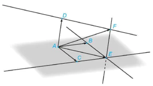 hinh-anh-ve-vecto-tong-cua-ba-vecto-trong-khong-gian-bang-phan-mem-geogebra-13003-22