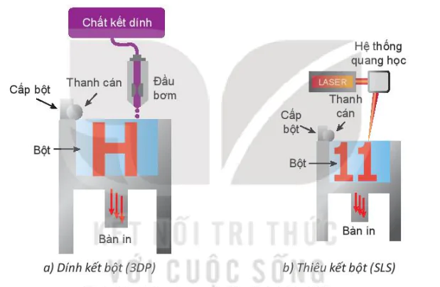hinh-anh-bai-9-mot-so-cong-nghe-in-3d-13782-9