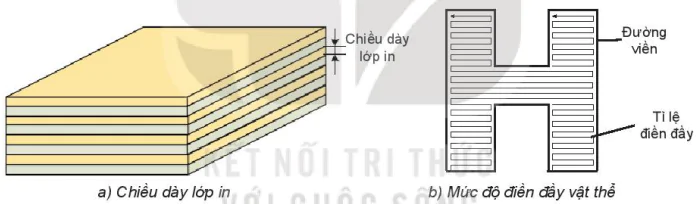 hinh-anh-bai-11-du-an-in-vat-the-3d-co-ban-13784-9