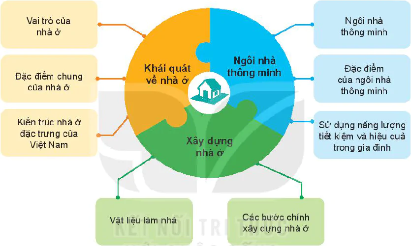 hinh-anh-on-tap-chuong-1-5781-0