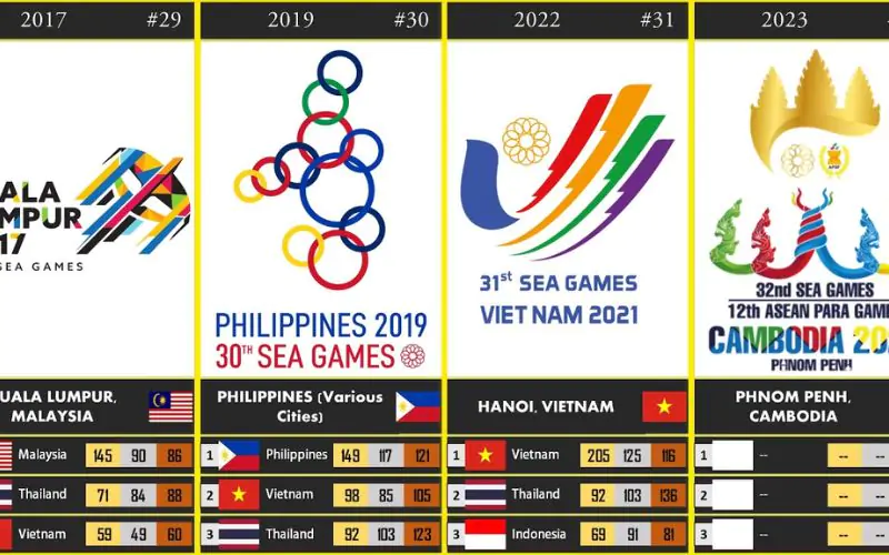 hinh-anh-sea-games-bao-nhieu-nam-to-chuc-1-lan-to-chuc-o-quoc-gia-nao-413-0