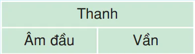 hinh-anh-luyen-tu-va-cau-cau-tao-cua-tieng-1135-0